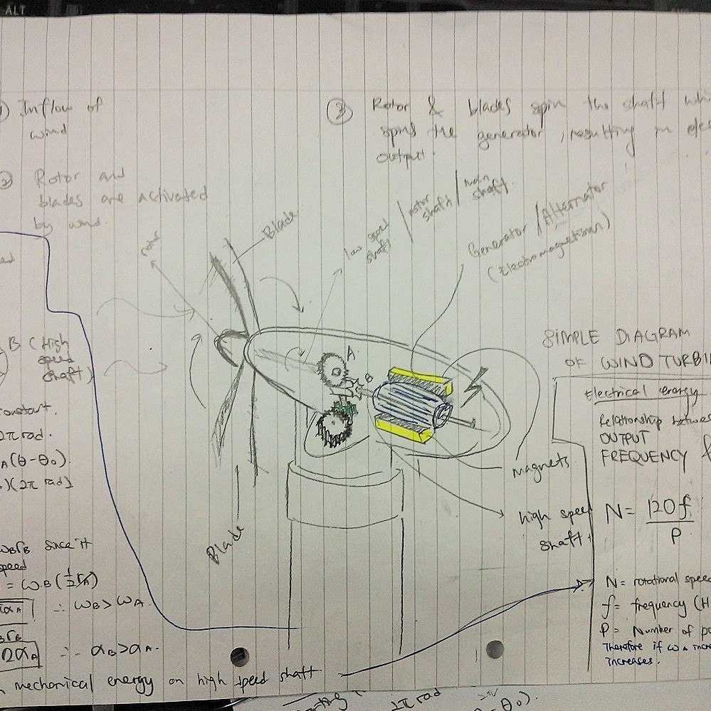 Sketch of wind turbine for Thermodynamics course