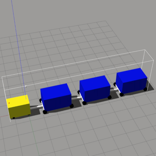 A simulation model of an autonomous tugger connected to 3 fifth wheel wagons